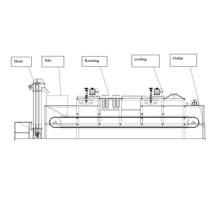 Gas Automatic Peanut Roaster Cashew Nut Cocoa Bean Roasting Machine ...